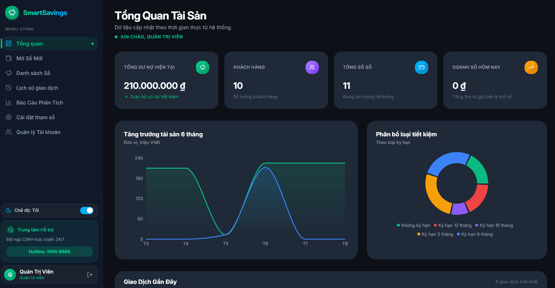 SmartSaving financial dashboard preview